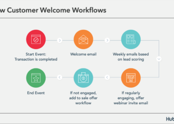 Essential HubSpot workflow examples your marketing team can use today