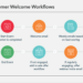 Essential HubSpot workflow examples your marketing team can use today