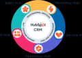 HubSpot CRM Implementation | iGoMoon