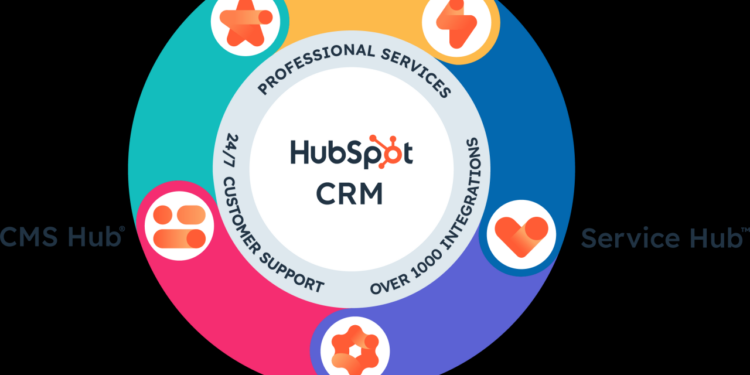 HubSpot CRM Implementation | iGoMoon