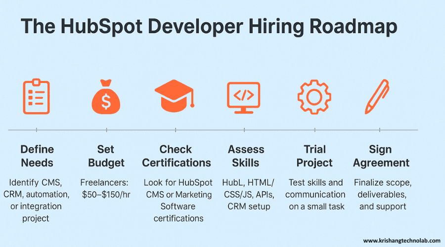 Bespoke Software Development: The Complete Guide | Talentica.com